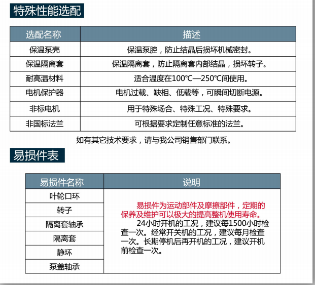 CQ不銹鋼磁力泵選型