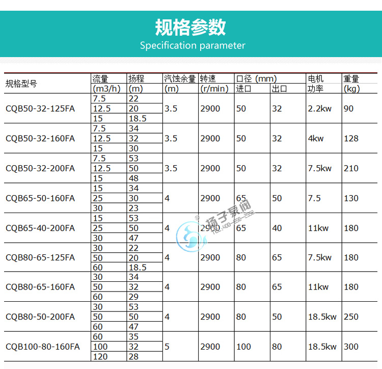 氟塑料磁力泵說明