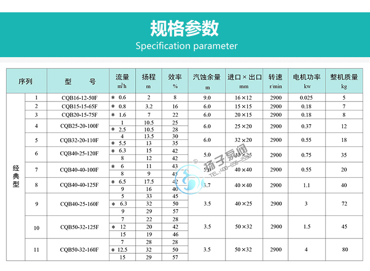 氟塑料磁力泵性能參數說明