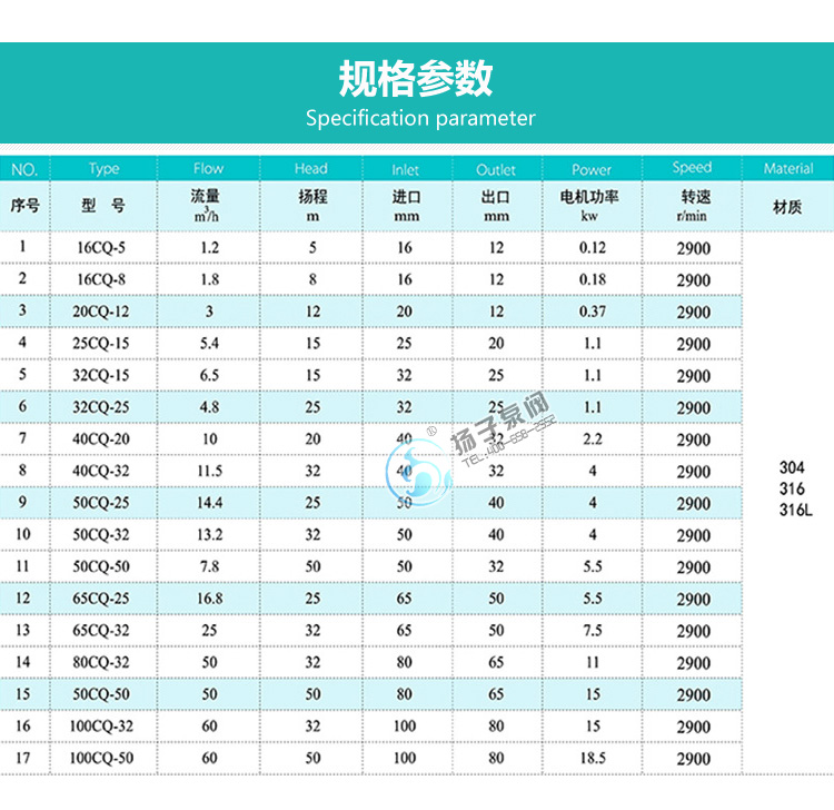 CQ不銹鋼磁力泵性能參數(shù)說(shuō)明