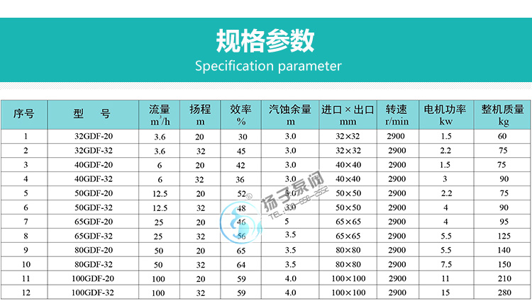 GDF氟塑料立式管道泵說明