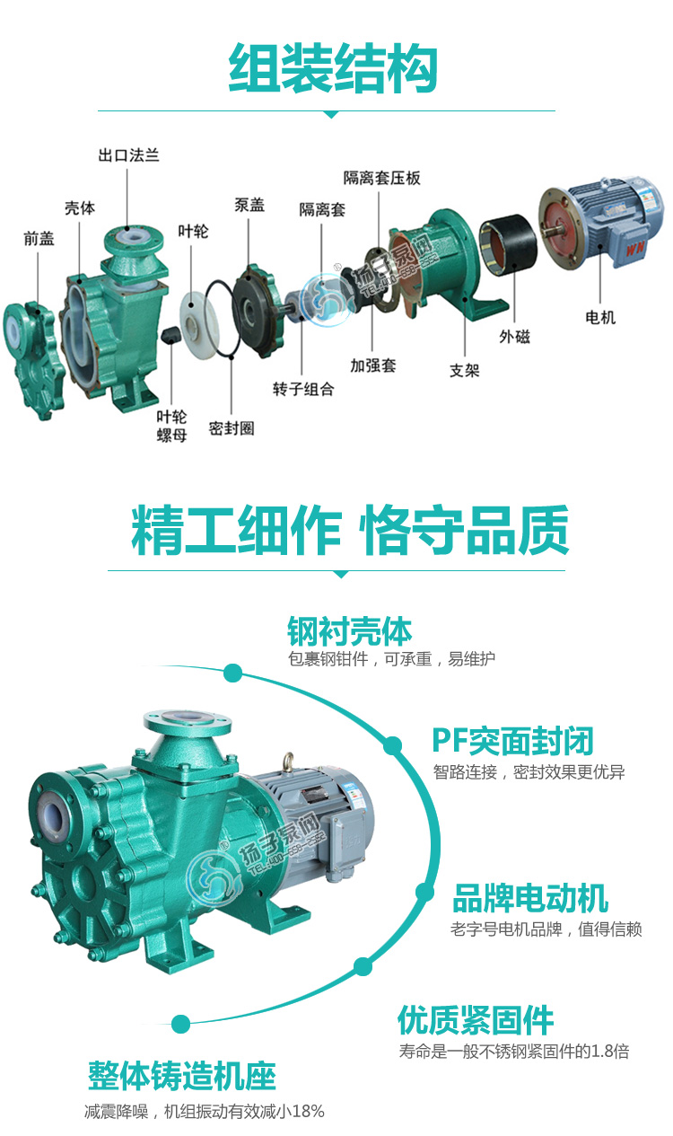 ZMD襯氟自吸泵說明