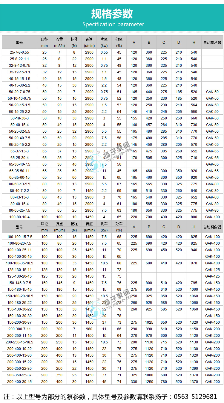 WQ型潛水排污泵性能參數(shù)