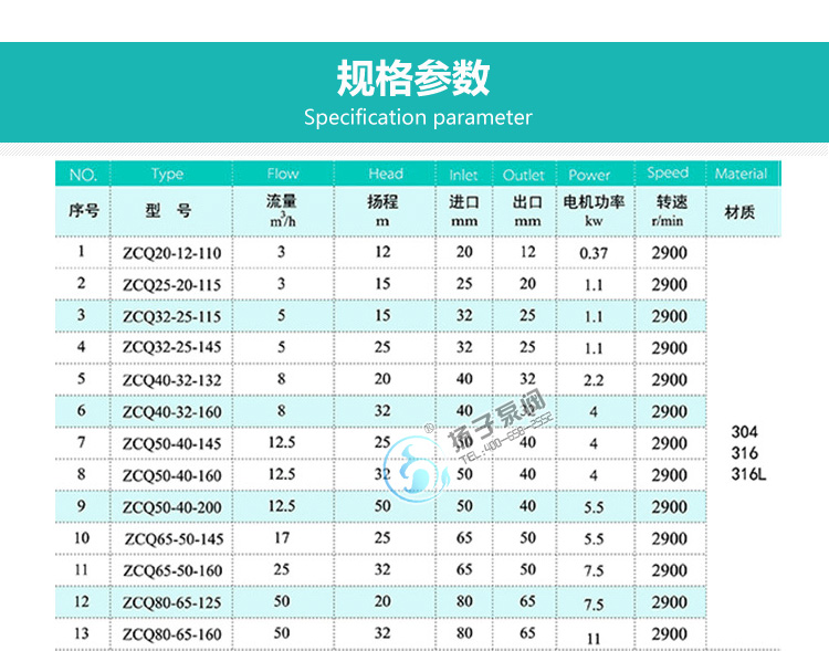 ZCQ不銹鋼磁力自吸泵性能參數(shù)說明