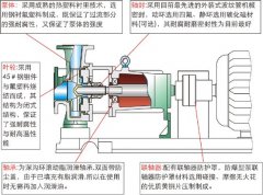 <b>化工離心泵的氣蝕現(xiàn)象與安裝高度之間的關(guān)系？</b>