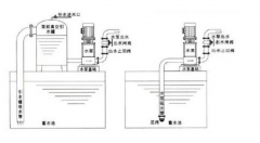 <b>離心泵為什么要裝止回閥及安裝方式？</b>