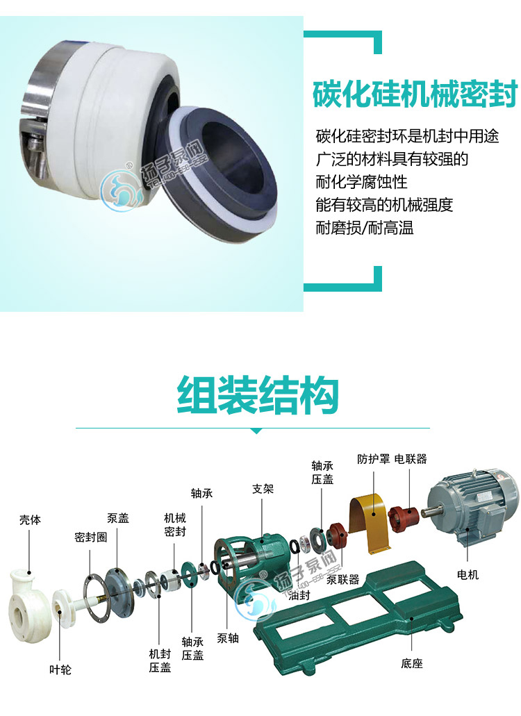 fsb型氟塑料離心泵核心配件說(shuō)明